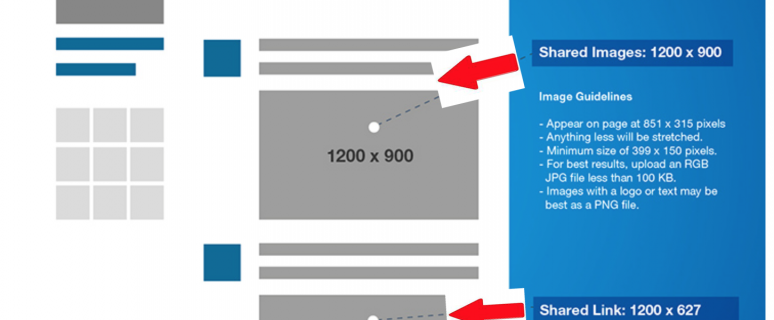 Veranstaltung facebook bildgröße Leitfaden: Social