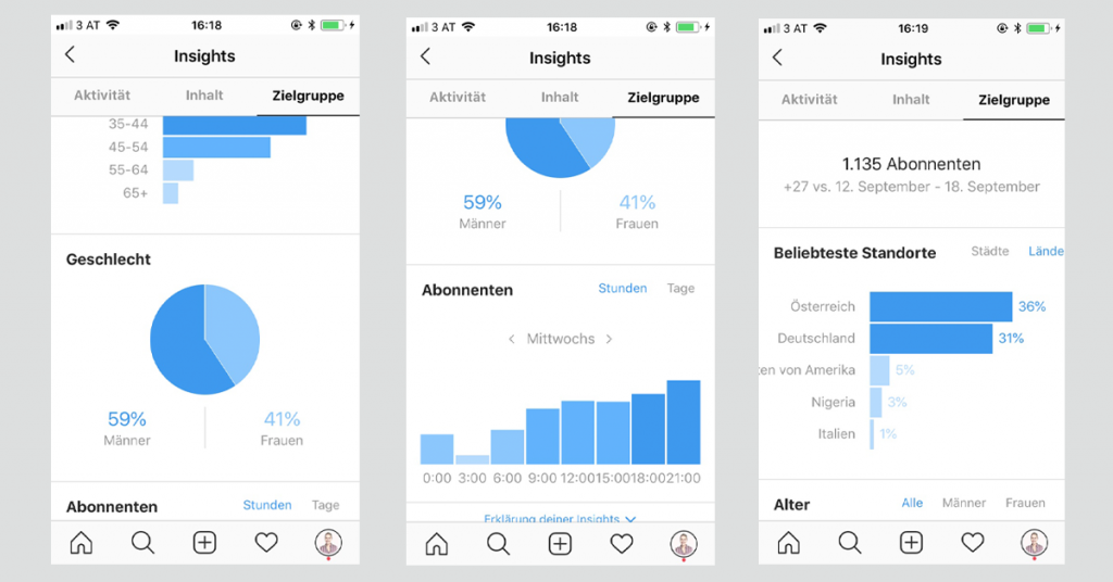 Instagram Statistiken Workshop Wien